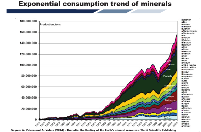 consumption-of-minerals