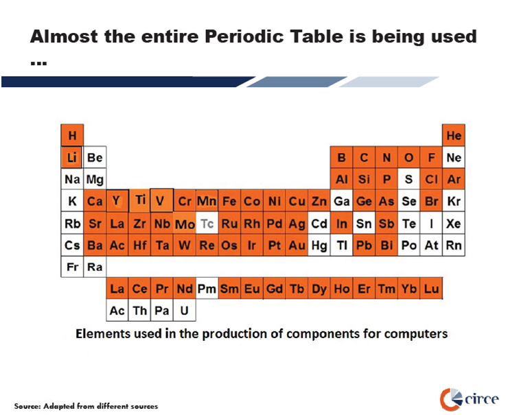 periodic-table-used-in-computers