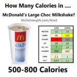 How much sugar is on your plate?